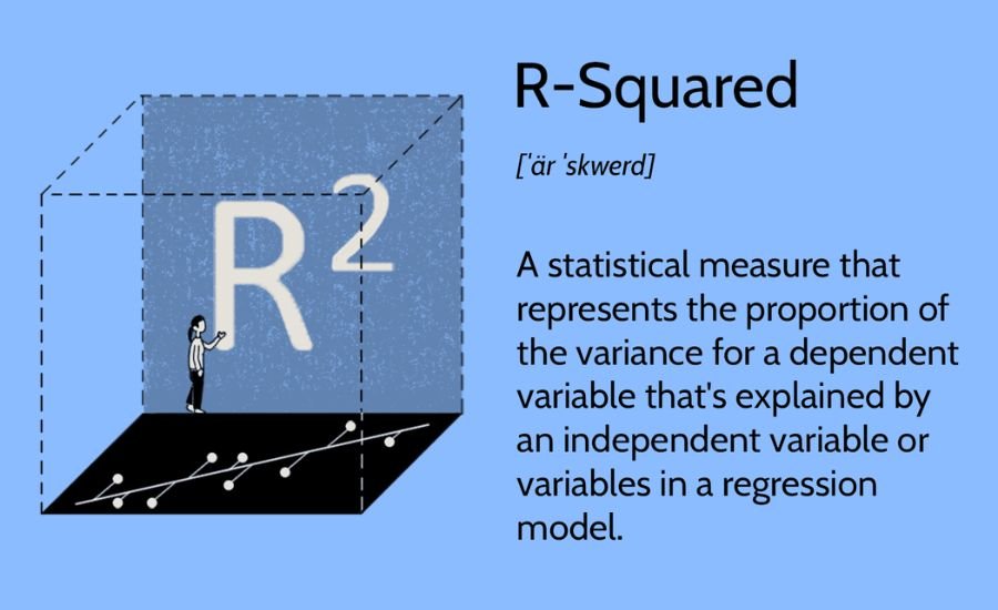 r2 calculation using devsq and prediction