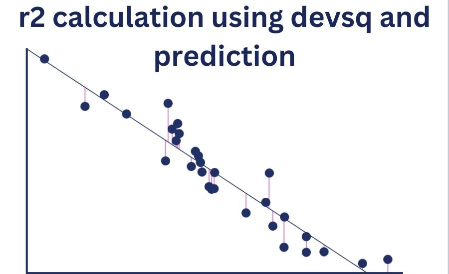 r2 calculation using devsq and prediction