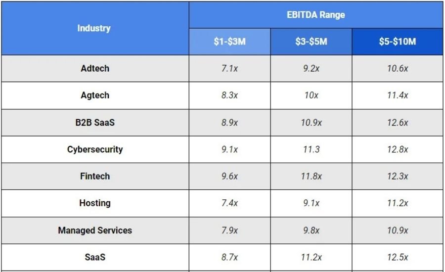 8-15x ebitda for doubleu